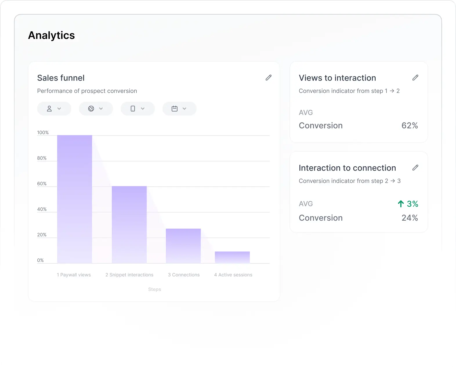 Analytics