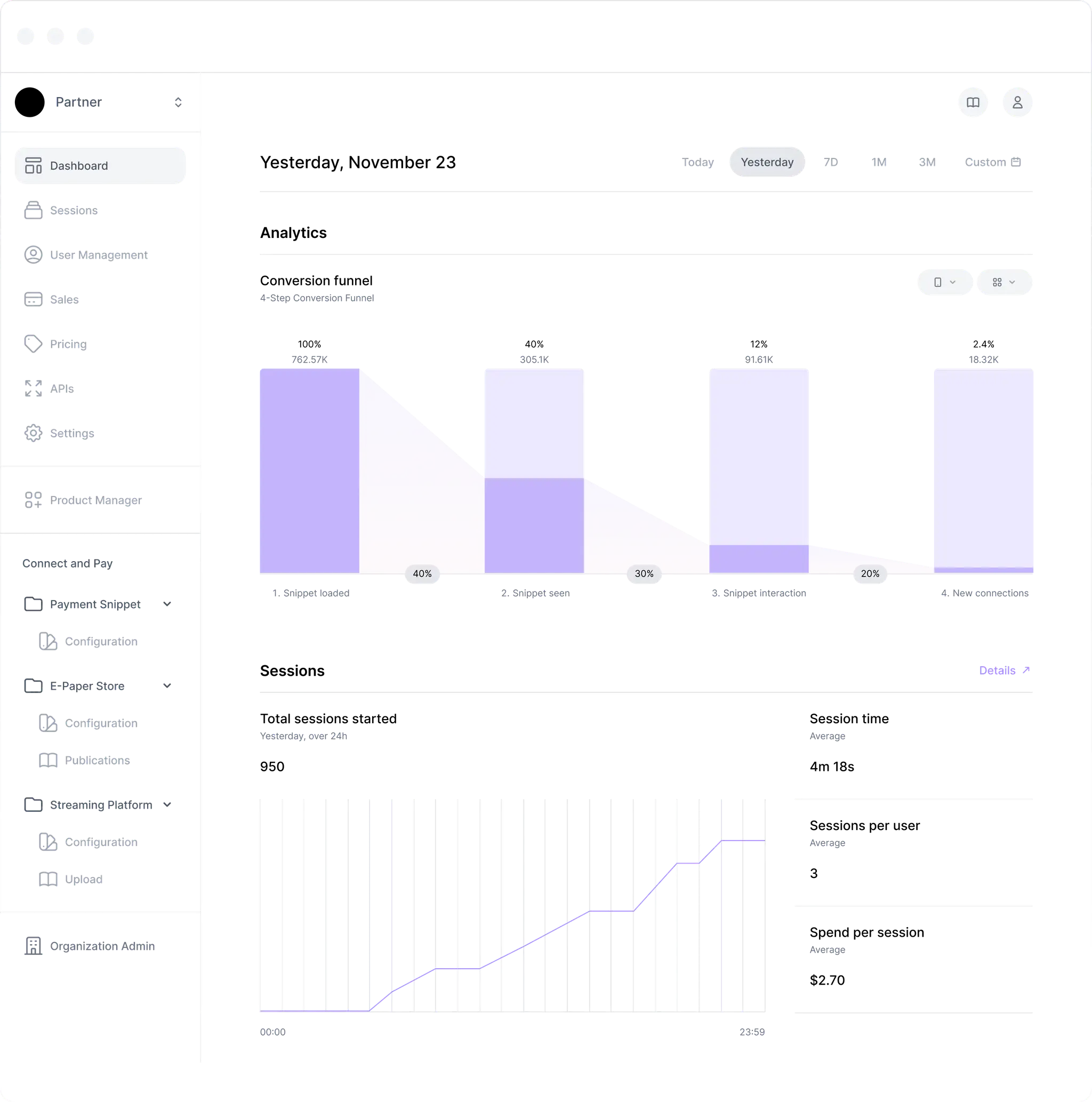 Business dashboard overview